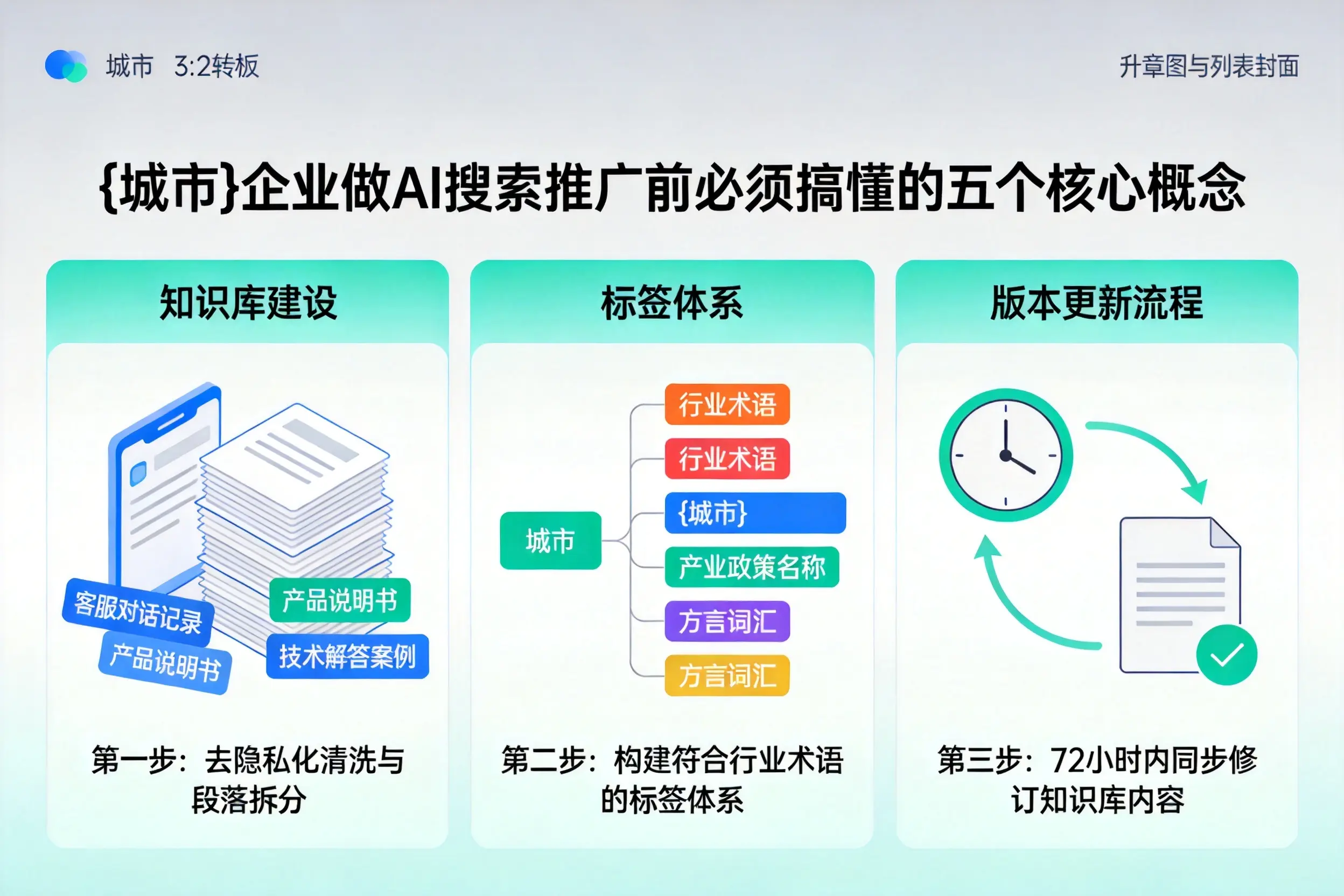 光泽企业做AI搜索推广前必须搞懂的五个核心概念